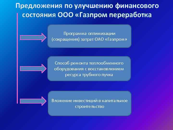 Предложения по улучшению финансового состояния ООО «Газпром переработка Программа оптимизации (сокращения) затрат ОАО «Газпром»