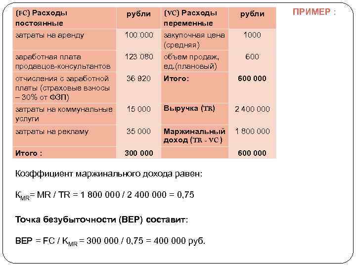 (FC) Расходы постоянные рубли (VC) Расходы переменные затраты на аренду 100 000 закупочная цена