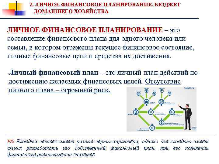 2. ЛИЧНОЕ ФИНАНСОВОЕ ПЛАНИРОВАНИЕ. БЮДЖЕТ ДОМАШНЕГО ХОЗЯЙСТВА ЛИЧНОЕ ФИНАНСОВОЕ ПЛАНИРОВАНИЕ – это составление финансового