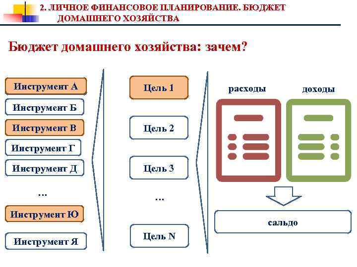 2. ЛИЧНОЕ ФИНАНСОВОЕ ПЛАНИРОВАНИЕ. БЮДЖЕТ ДОМАШНЕГО ХОЗЯЙСТВА Бюджет домашнего хозяйства: зачем? Инструмент А Цель