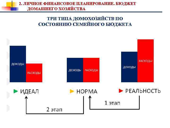 Финансовый план домохозяйства