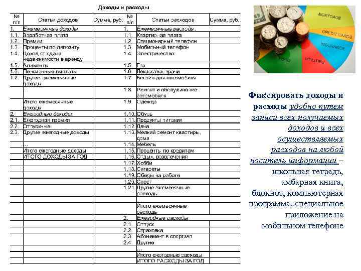 Фиксировать доходы и расходы удобно путем записи всех получаемых доходов и всех осуществляемых расходов