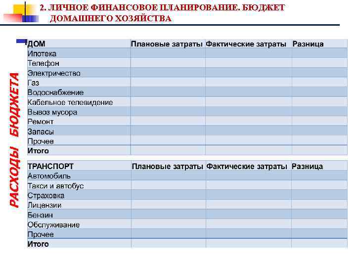 2. ЛИЧНОЕ ФИНАНСОВОЕ ПЛАНИРОВАНИЕ. БЮДЖЕТ ДОМАШНЕГО ХОЗЯЙСТВА 