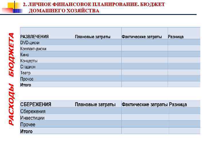 2. ЛИЧНОЕ ФИНАНСОВОЕ ПЛАНИРОВАНИЕ. БЮДЖЕТ ДОМАШНЕГО ХОЗЯЙСТВА 