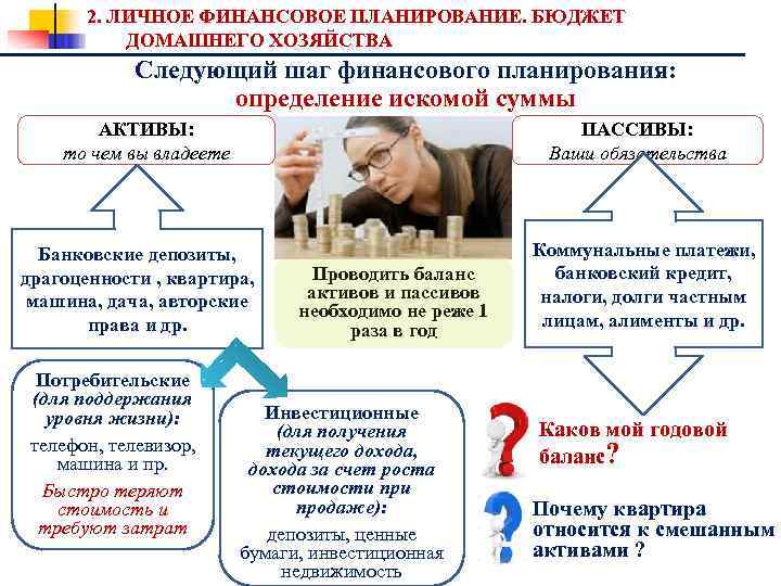 2. ЛИЧНОЕ ФИНАНСОВОЕ ПЛАНИРОВАНИЕ. БЮДЖЕТ ДОМАШНЕГО ХОЗЯЙСТВА Следующий шаг финансового планирования: определение искомой суммы