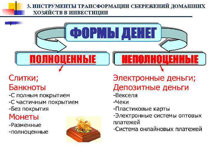 3. ИНСТРУМЕНТЫ ТРАНСФОРМАЦИИ СБЕРЕЖЕНИЙ ДОМАШНИХ ХОЗЯЙСТВ В ИНВЕСТИЦИИ 