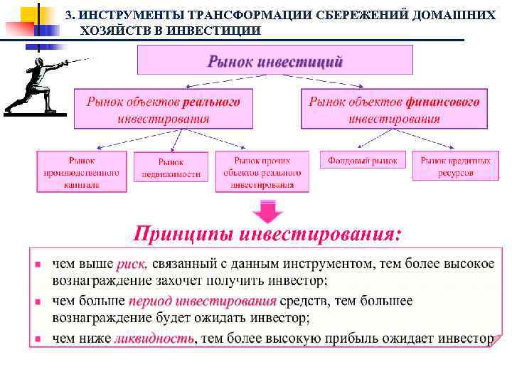 3. ИНСТРУМЕНТЫ ТРАНСФОРМАЦИИ СБЕРЕЖЕНИЙ ДОМАШНИХ ХОЗЯЙСТВ В ИНВЕСТИЦИИ 