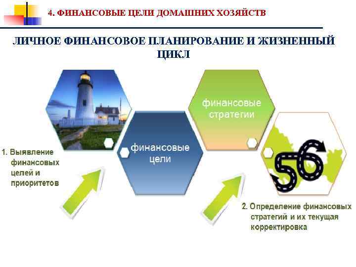 4. ФИНАНСОВЫЕ ЦЕЛИ ДОМАШНИХ ХОЗЯЙСТВ ЛИЧНОЕ ФИНАНСОВОЕ ПЛАНИРОВАНИЕ И ЖИЗНЕННЫЙ ЦИКЛ 