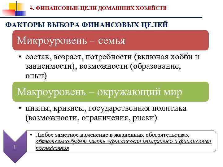 4. ФИНАНСОВЫЕ ЦЕЛИ ДОМАШНИХ ХОЗЯЙСТВ ФАКТОРЫ ВЫБОРА ФИНАНСОВЫХ ЦЕЛЕЙ Микроуровень – семья • состав,