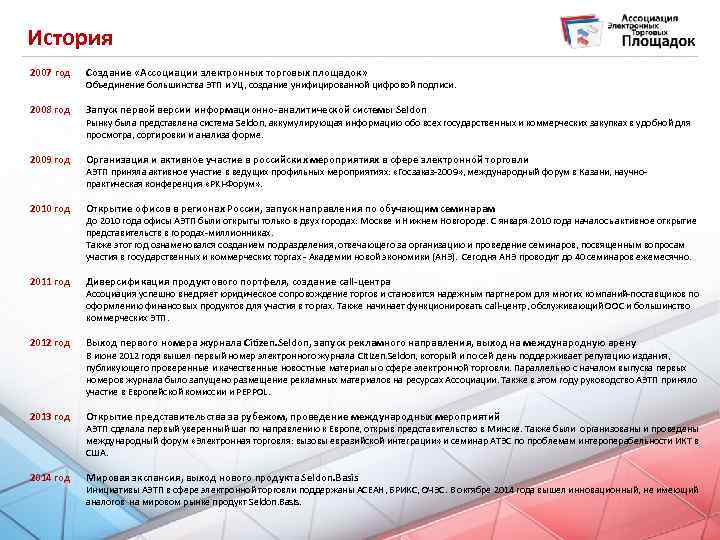 История 2007 год Создание «Ассоциации электронных торговых площадок» 2008 год Запуск первой версии информационно-аналитической