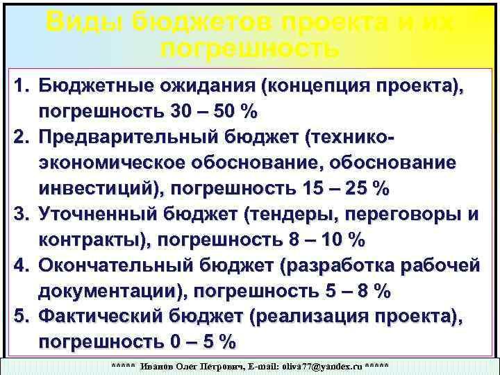 Процент погрешности у вида бюджета проекта фактический бюджет