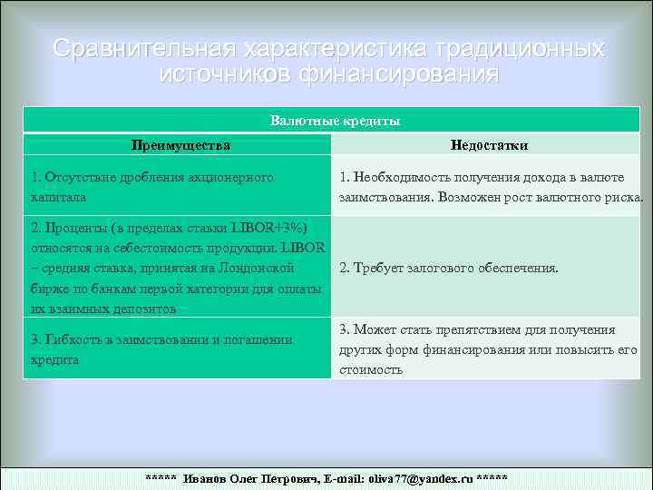 Сравнительная характеристика традиционных источников финансирования Валютные кредиты Преимущества 1. Отсутствие дробления акционерного капитала Недостатки