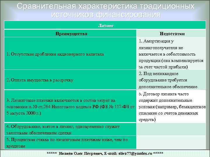 Сравнительная характеристика традиционных источников финансирования Лизинг Преимущества 1. Отсутствие дробления акционерного капитала 2. Оплата