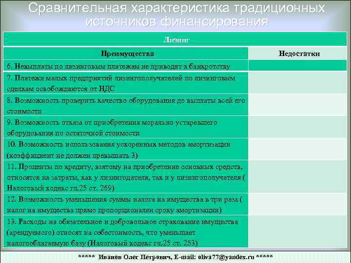 Сравнительная характеристика традиционных источников финансирования Лизинг Преимущества 6. Невыплаты по лизинговым платежам не приводят