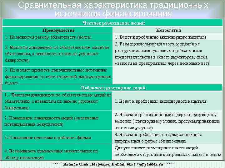 Сравнительная характеристика традиционных источников финансирования Частное размещение акций Преимущества 1. Не меняется размер обязательств