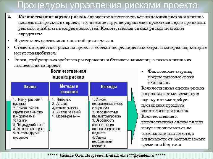 Процедуры управления рисками проекта 4. • • • Количественная оценка рисков определяет вероятность возникновения