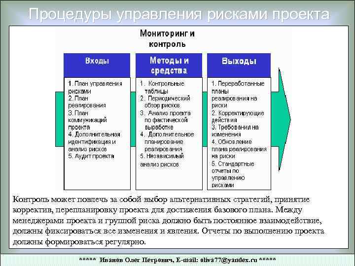 Управление контроля рисков