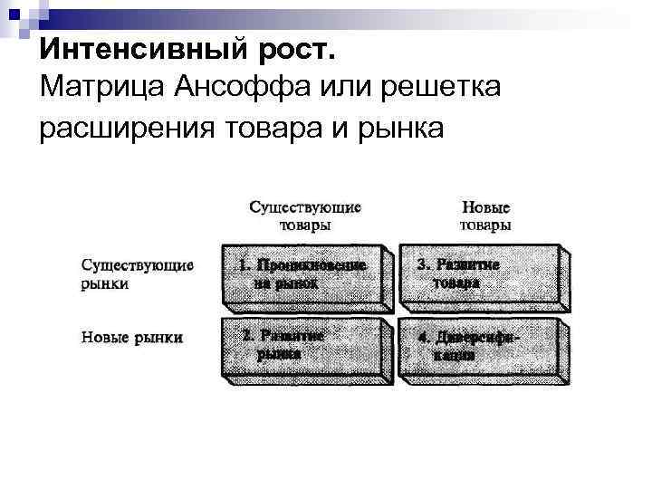 Интенсивный рост. Матрица Ансоффа или решетка расширения товара и рынка 
