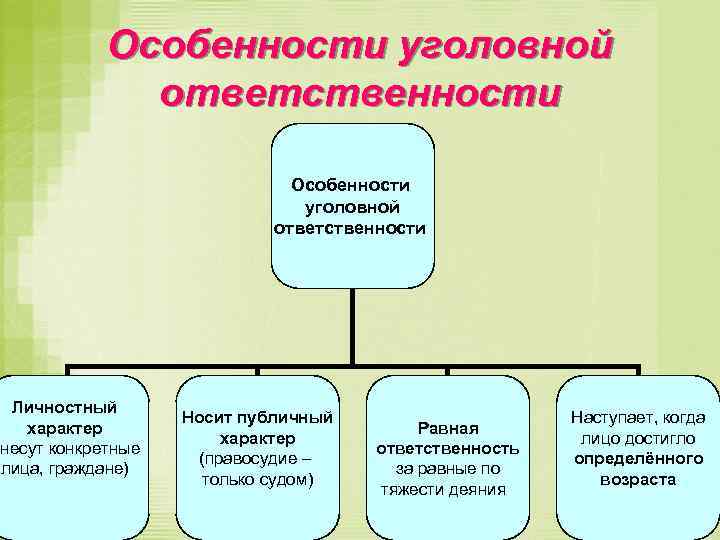 Характер ответственности. Особенности уголовной ответственности. Особенности угодовнлйоьветственност. Особенности уголовной отвественностт. Характеристика уголовной ответственности.