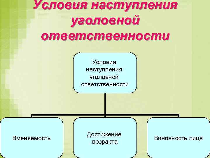 Отметьте все вопросы которые относятся к понятию архитектура компьютера