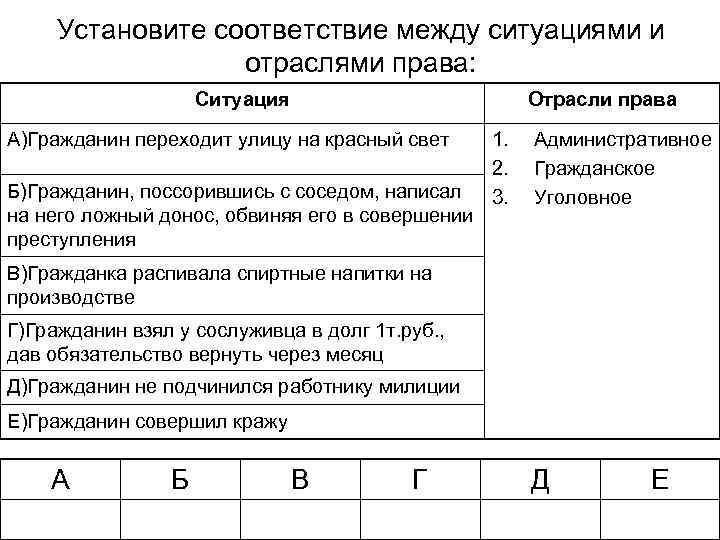 Какие термины относятся к понятию правонарушение