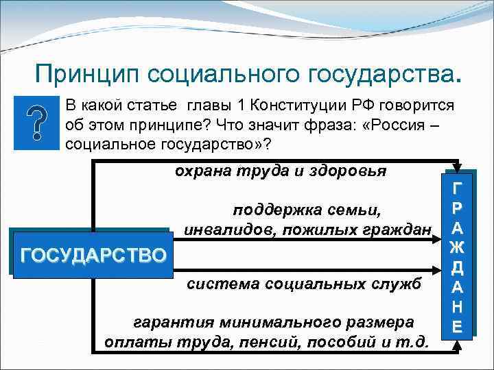 Принцип социального государства. В какой статье главы 1 Конституции РФ говорится об этом принципе?