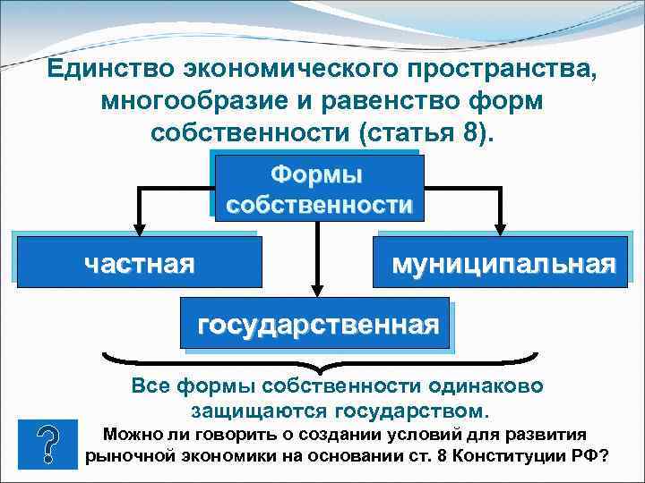 Единство экономического пространства, многообразие и равенство форм собственности (статья 8). Формы собственности частная муниципальная