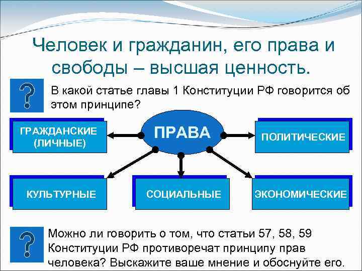 Человек и гражданин, его права и свободы – высшая ценность. В какой статье главы