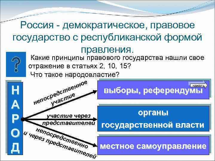 Россия - демократическое, правовое государство с республиканской формой правления. Какие принципы правового государства нашли