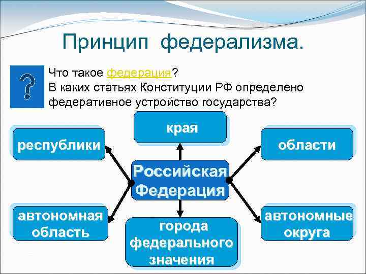 Принцип федерализма. Что такое федерация? В каких статьях Конституции РФ определено федеративное устройство государства?