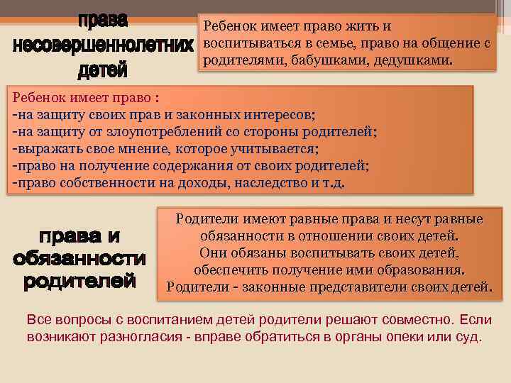 Ребенок имеет право жить и воспитываться в семье, право на общение с родителями, бабушками,