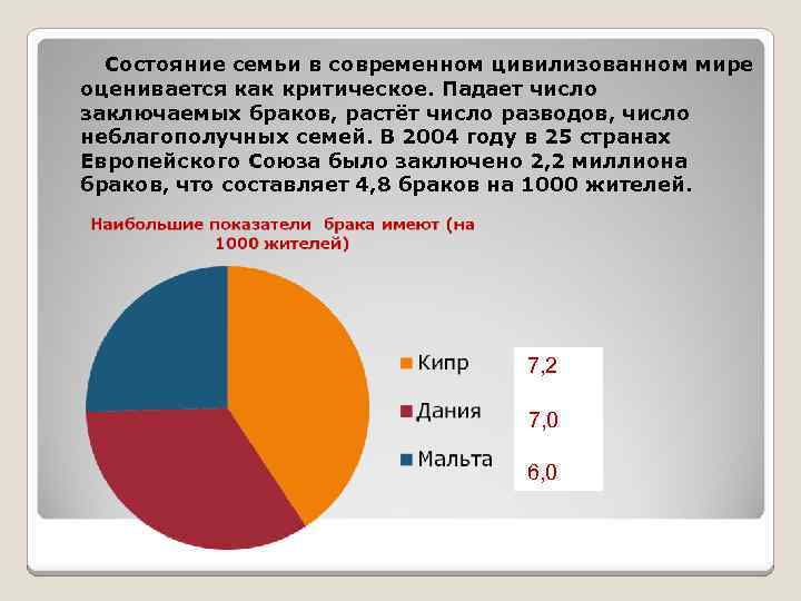  Состояние семьи в современном цивилизованном мире оценивается как критическое. Падает число заключаемых браков,