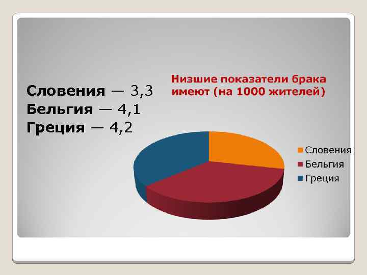 Словения — 3, 3 Бельгия — 4, 1 Греция — 4, 2 