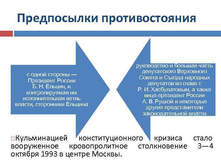 Реформы начала 1990