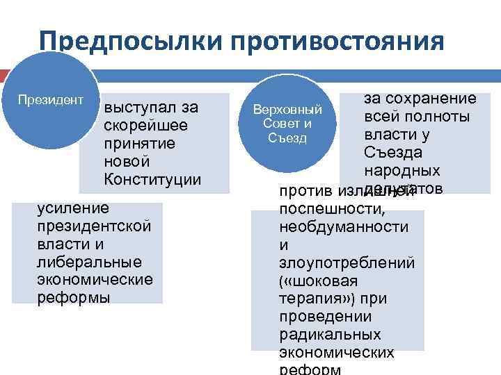 Экономические реформы начала 1990 х