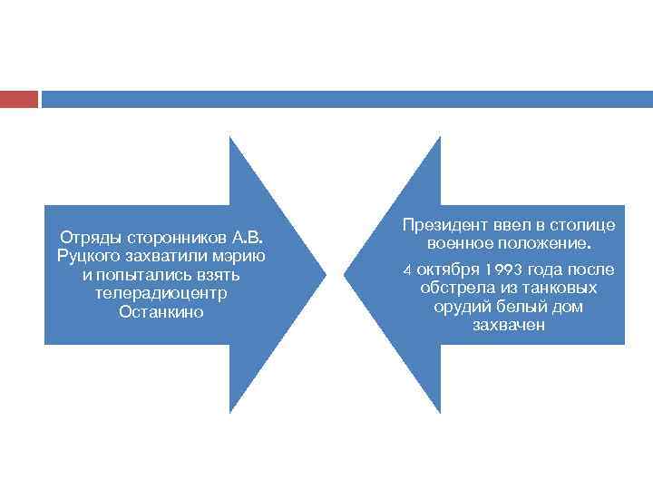 Отряды сторонников А. В. Руцкого захватили мэрию и попытались взять телерадиоцентр Останкино Президент ввел