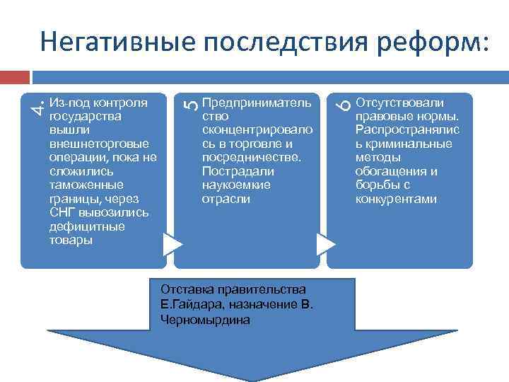 Предприниматель ство сконцентрировало сь в торговле и посредничестве. Пострадали наукоемкие отрасли Отставка правительства Е.