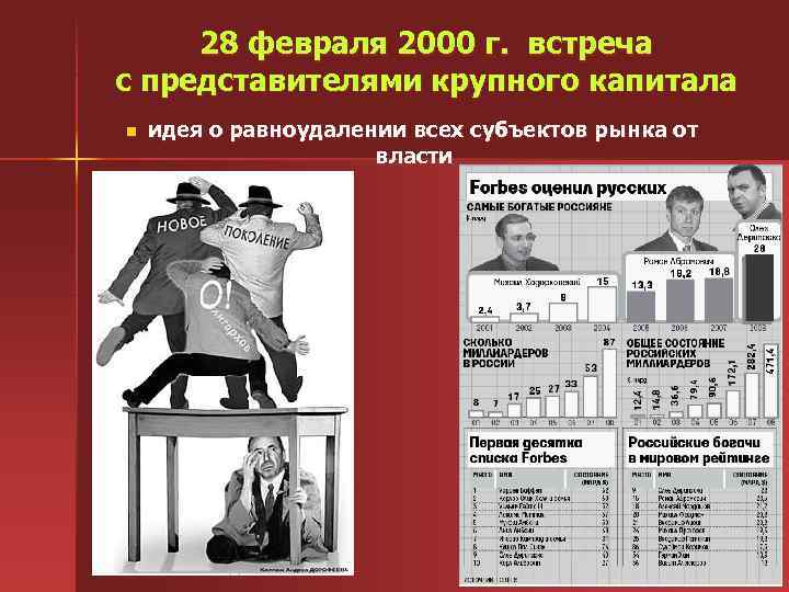 28 февраля 2000 г. встреча с представителями крупного капитала n идея о равноудалении всех