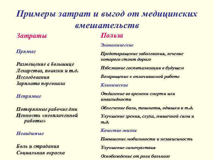 Примеры затрат и выгод от медицинских вмешательств Затраты Польза Экономические Прямые Размещение в большице
