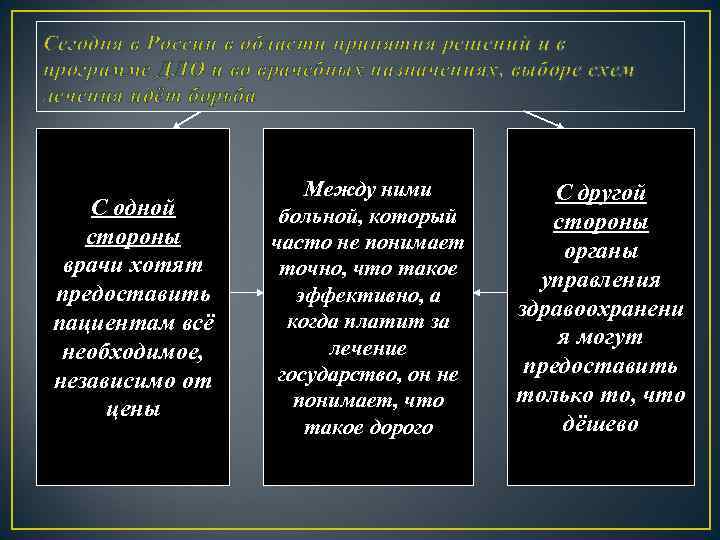 Сегодня в России в области принятия решений и в программе ДЛО и во врачебных