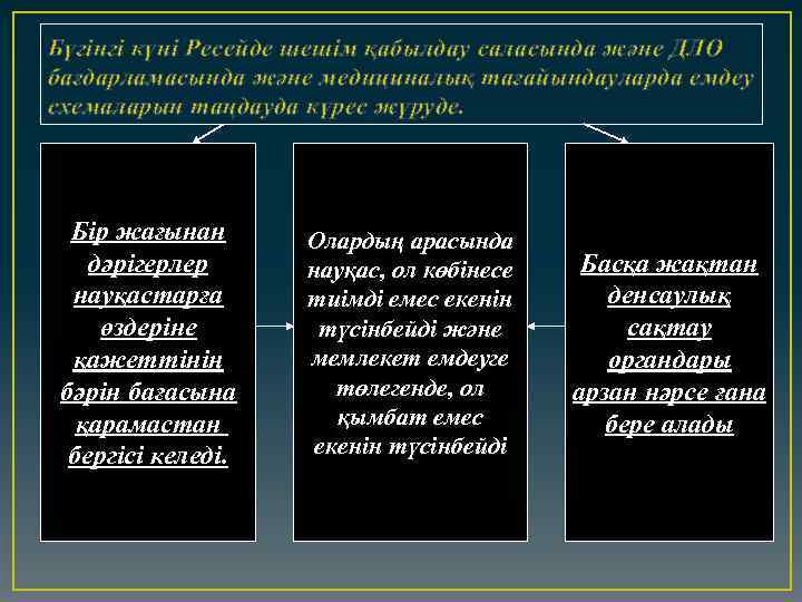Бүгінгі күні Ресейде шешім қабылдау саласында және ДЛО бағдарламасында және медициналық тағайындауларда емдеу схемаларын