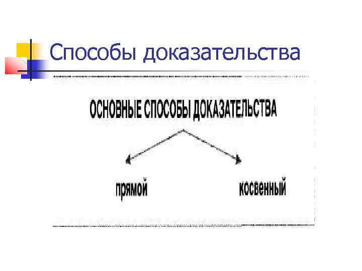 Способы доказательства 