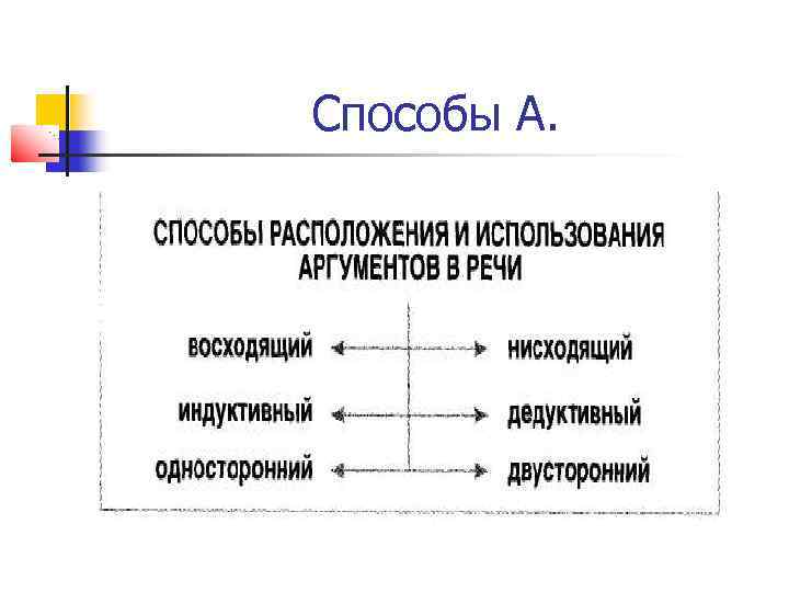 Способы расположение. Схема аргументации. Способы аргументации схема. Способы расположения аргументов в речи. Индуктивный способ аргументации.