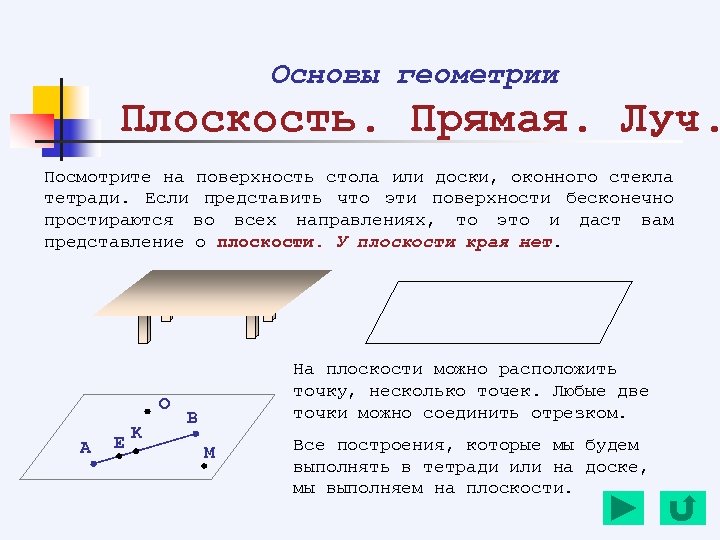 Плоскость измерения. Плоскость математика 5 класс. Плоскость отрезок Луч 5 класс. Понятие плоскости. Плоскость (геометрия).