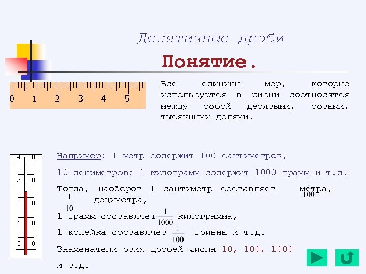 Представление десятичной дроби