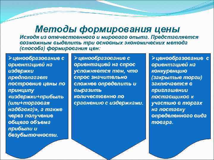 Методы формирования цены Исходя из отечественного и мирового опыта. Представляется возможным выделить три основных