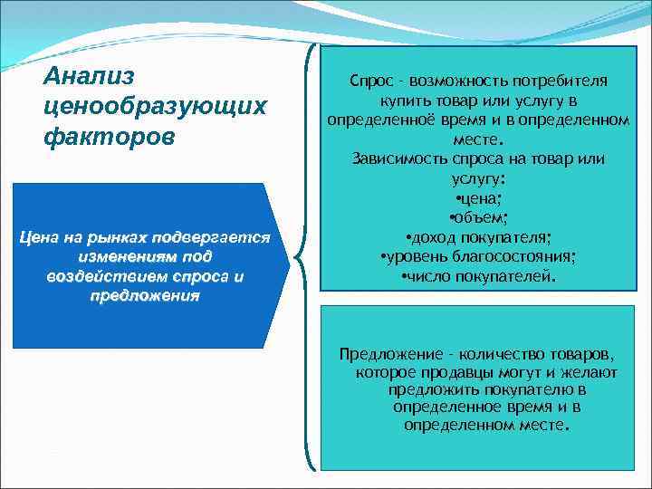 Анализ ценообразующих факторов Цена на рынках подвергается изменениям под воздействием спроса и предложения Спрос