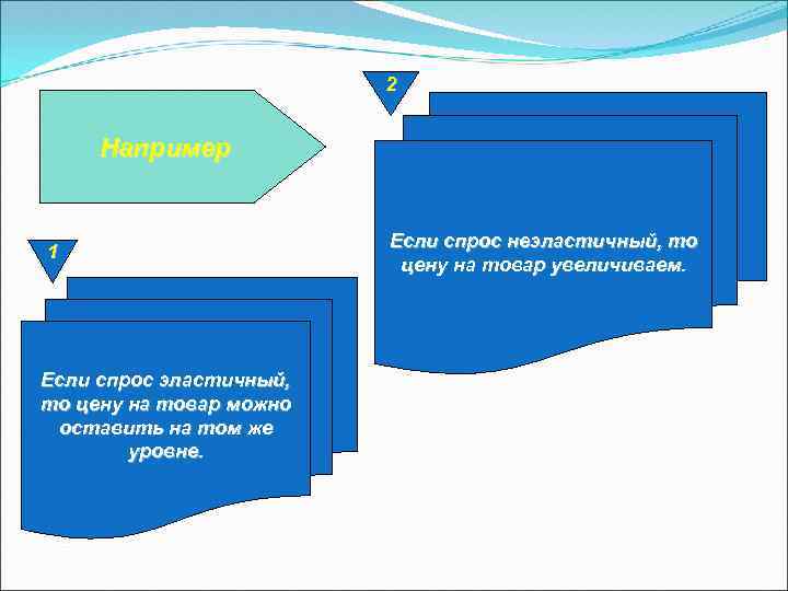 2 Например 1 Если спрос эластичный, то цену на товар можно оставить на том