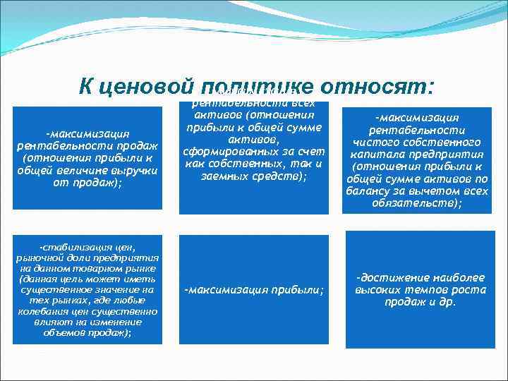 К ценовой политике относят: -максимизация рентабельности продаж (отношения прибыли к общей величине выручки от