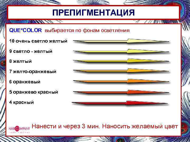 ПРЕПИГМЕНТАЦИЯ QUE*COLOR выбирается по фонам осветления 10 очень светло желтый 9 светло - желтый